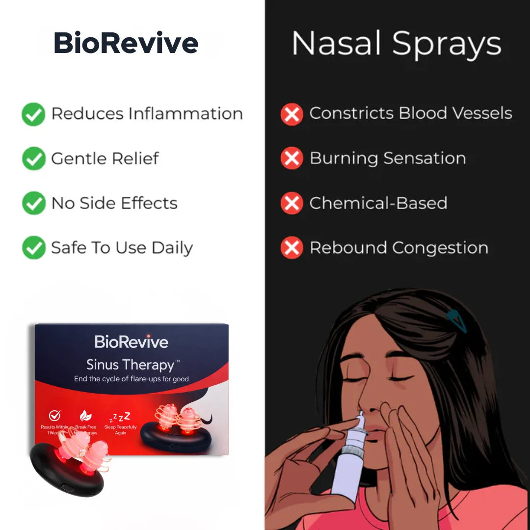 BioRevive Sinus Therapy™